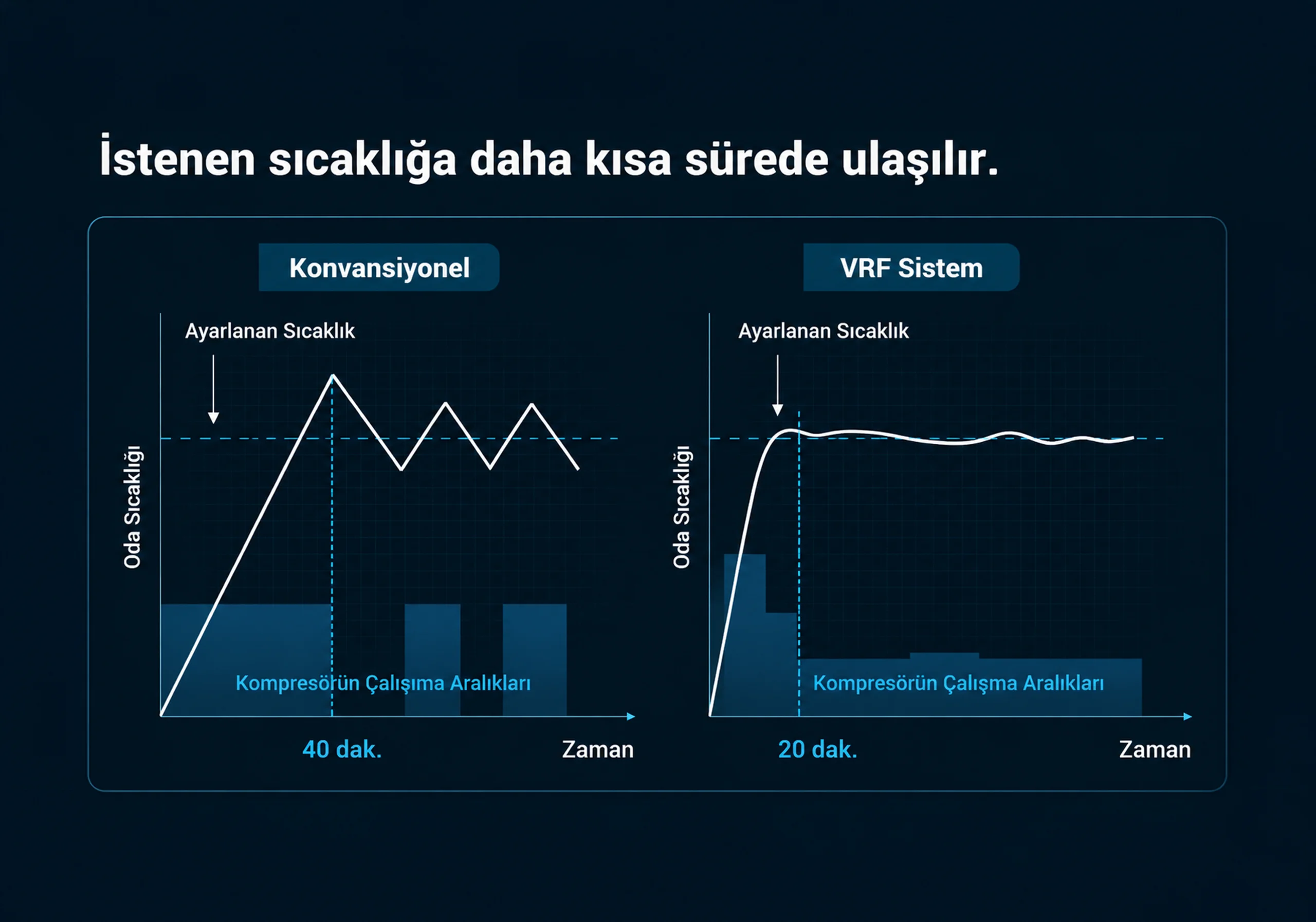 Konfor - Kısa Sürede Ulaşım Şeması